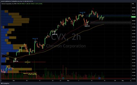 nyse: cmx: 2023 Comprehensive Guide to the Leading Index