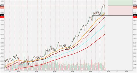 nyse pgr financials