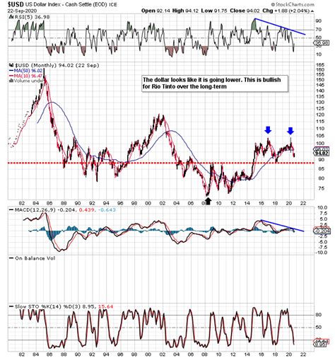 nyse rok financials