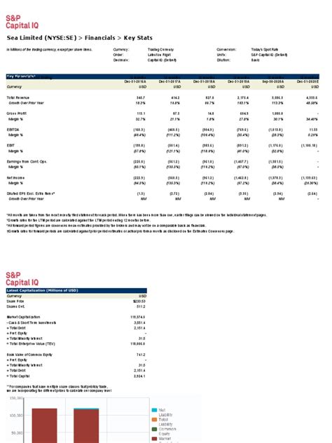 nyse se financials