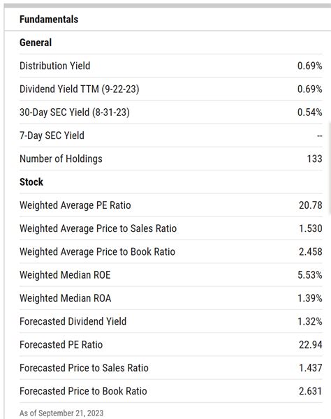 nysearca: irbo Dividend Stock: A Comprehensive Analysis