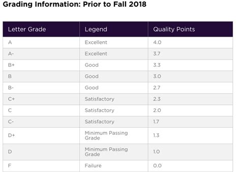 nyu grading system