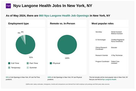 nyu langone social work jobs