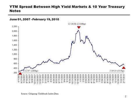 nyu yield rate