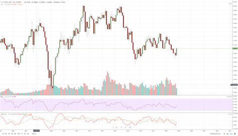 nzd to usd rate