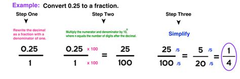 o.25 as a fraction