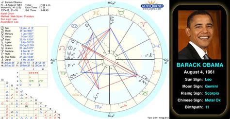 Obama S Birth Chart