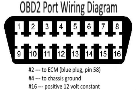 obd1 to obd2 wiring Doc