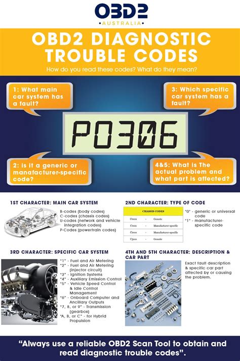 obd2 trouble codes solutions PDF