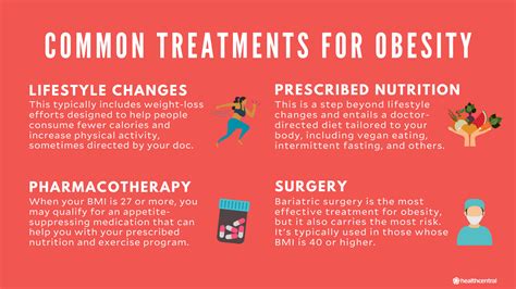 obesity treatment and prevention obesity treatment and prevention Doc