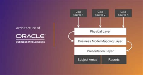 obiee enterprise deployment guide Doc