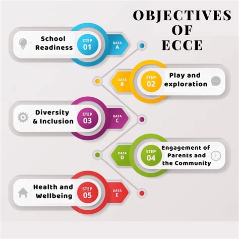 objective of ecce