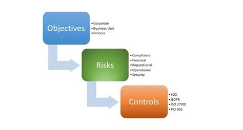 objective risk