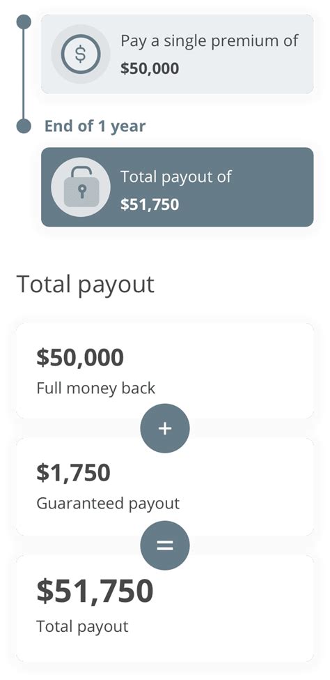 ocbc endowment plan