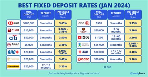 ocbc fixed deposit rate for senior citizen