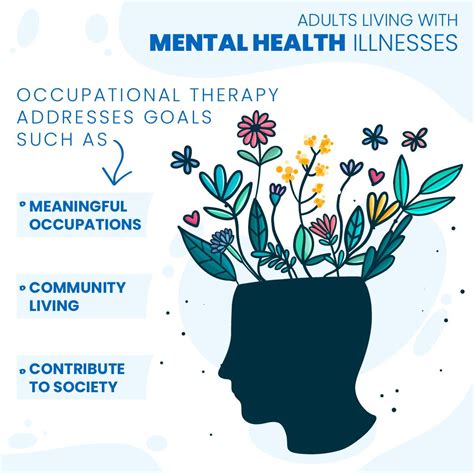 occupational therapy and mental health PDF