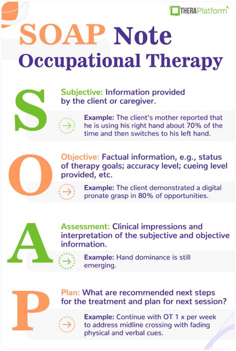 occupational-therapy-soap-note-examples Ebook Epub