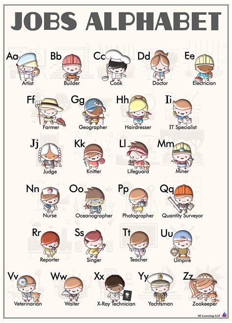 occupations that start with z