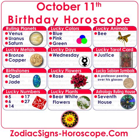 oct 11 zodiac