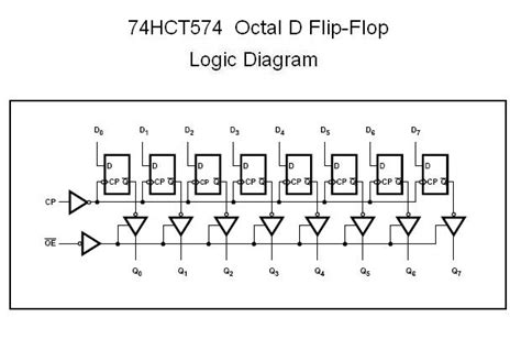 octal D-type flip-flop