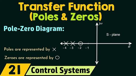 of poles and zeros of poles and zeros PDF