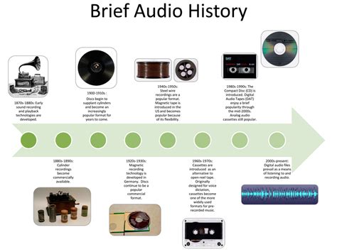 off the record the technology and culture of sound recording in america Kindle Editon