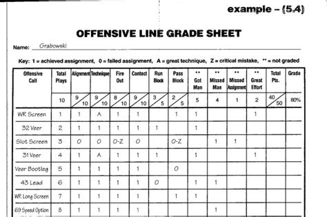 offensive line grade sheets PDF