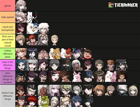 offensive things tier list