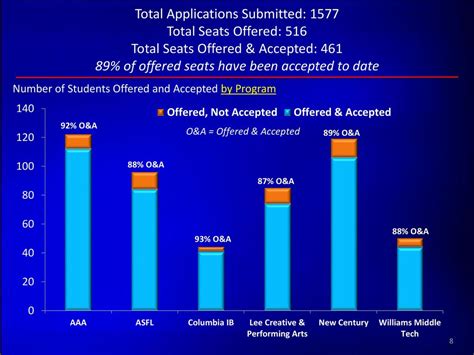 offered and accepted