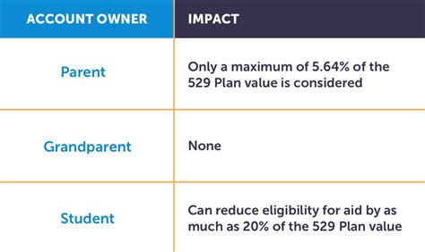 ohio 529 investment options