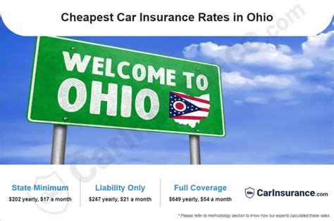 ohio auto insurance