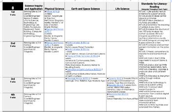 ohio content standards curriculum pacing guide for science Reader