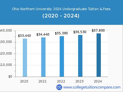 ohio northern university tuition