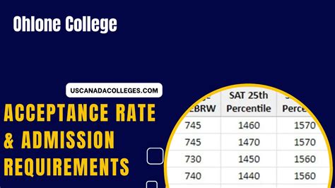 ohlone college acceptance rate