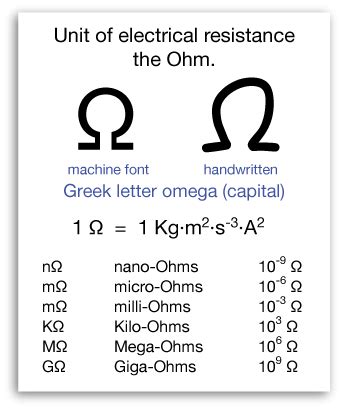 ohm in mohm