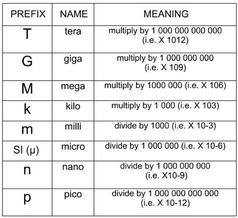 ohm unit si units