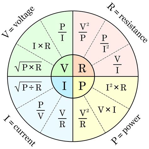 ohms divided by volts