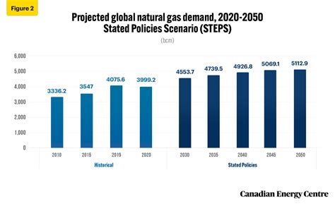 oil and gas investment