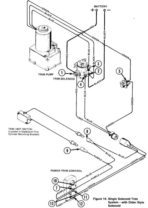 oildyne pump wiring dia PDF