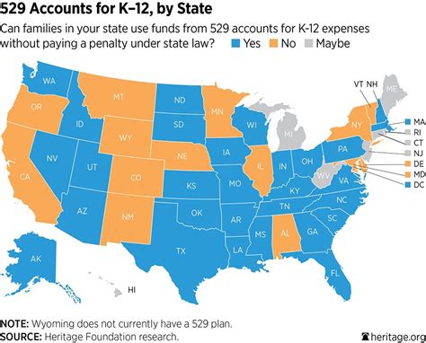 oklahoma 529 tax deduction