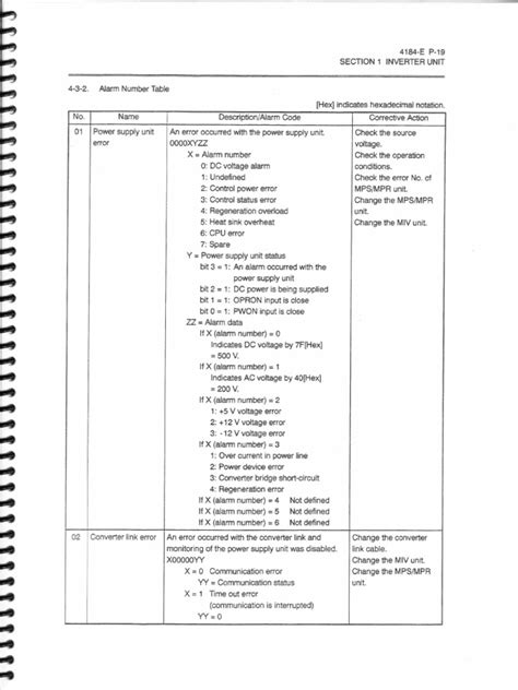 okuma alarm codes pdf Kindle Editon