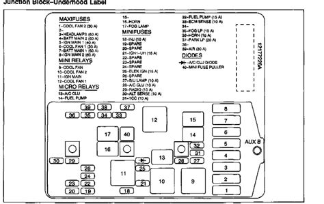 oldsmobile silhouette fuse panel pdf Epub