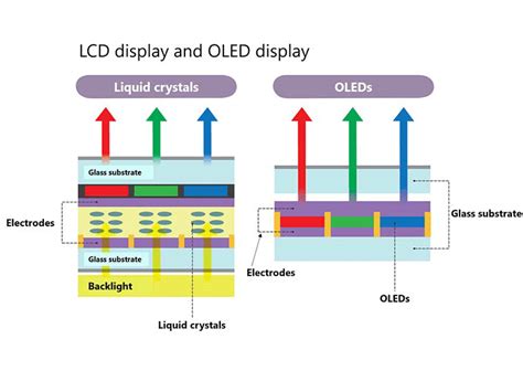 oled display and oled lighting technology and a pdf PDF