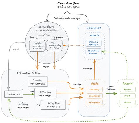 on purposeful systems Epub