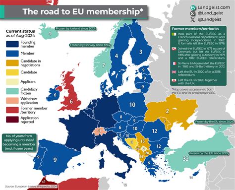 on the road to eu membership on the road to eu membership Kindle Editon