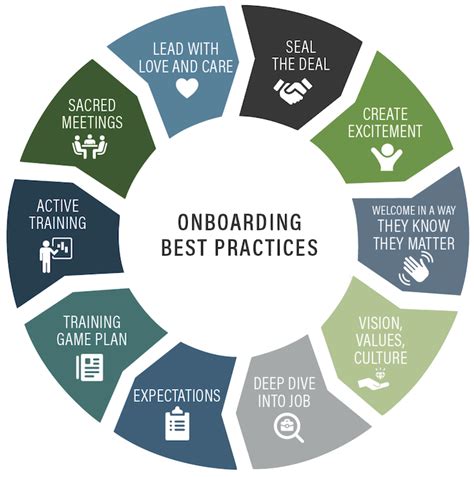 onboarding toolkit for operatos Epub