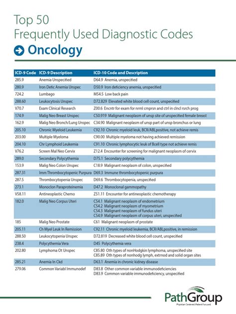 oncology-coding-cheat-sheet Ebook Reader