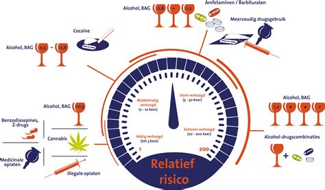 onderzoek naar psychologische facetten van goed en slecht autorijden alsmede de invloed van alcohol daarop Doc