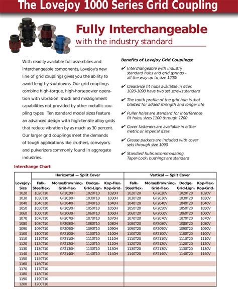 online auto parts interchange guide PDF