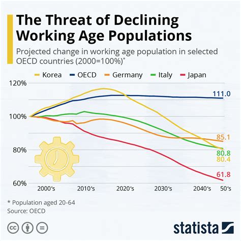 online pdf economic impact population decline aging Reader